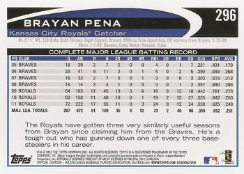 2012 Topps #296 Brayan Pena Back