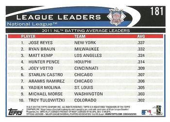 2012 Topps #181 2011 NL Batting Average Leaders (Jose Reyes / Ryan Braun / Matt Kemp) Back