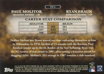 2012 Topps - Timeless Talents #TT-1 Paul Molitor / Ryan Braun Back