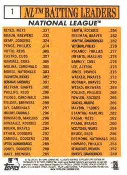 2012 Topps Heritage #1 NL Batting Leaders (Jose Reyes / Ryan Braun / Matt Kemp / Hunter Pence / Joey Votto) Back