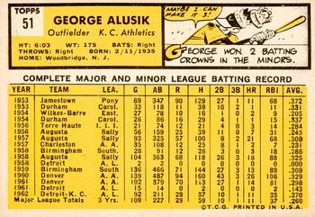 2012 Topps Heritage - 50th Anniversary Buybacks #51 George Alusik Back