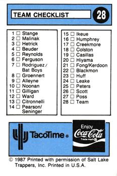 1987 TacoTime Salt Lake Trappers #28 1987 Team / Team Checklist Back