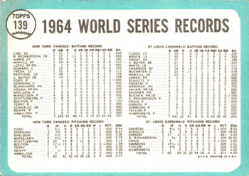 1965 Topps #139 World Series - The Cards Celebrate Back