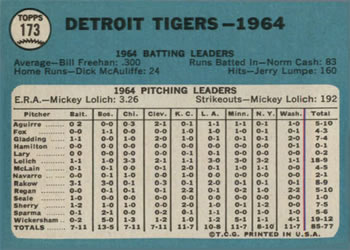 1965 Topps #173 Detroit Tigers Back