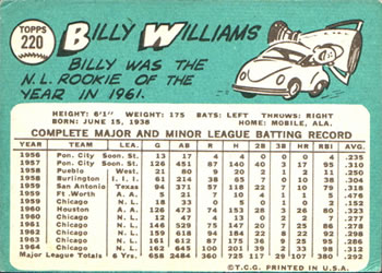 1965 Topps #220 Billy Williams Back