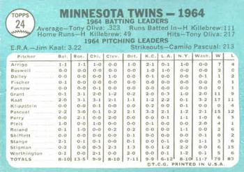 1965 Topps #24 Minnesota Twins Back