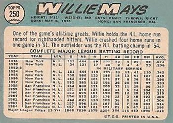 1965 Topps #250 Willie Mays Back