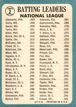 1965 Topps #2 National League 1964 Batting Leaders (Bob Clemente / Rico Carty / Hank Aaron) Back