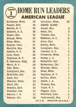1965 Topps #3 American League 1964 Home Run Leaders (Harmon Killebrew / Boog Powell / Mickey Mantle) Back