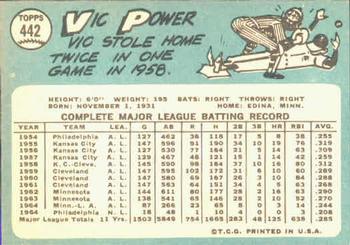 1965 Topps #442 Vic Power Back