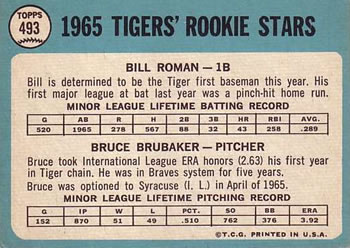 1965 Topps #493 Tigers 1965 Rookie Stars (Bill Roman / Bruce Brubaker) Back