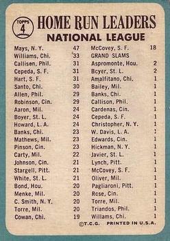 1965 Topps #4 National League 1964 Home Run Leaders (Willie Mays / Billy Williams / Johnny Callison / Orlando Cepeda / Jim Hart) Back