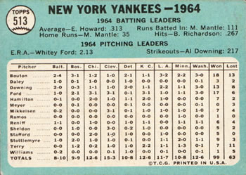 1965 Topps #513 New York Yankees Back