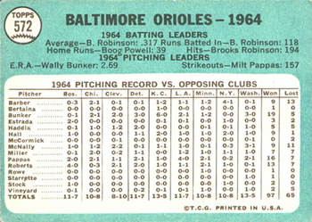 1965 Topps #572 Baltimore Orioles Back