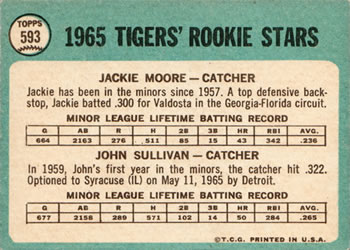 1965 Topps #593 Tigers 1965 Rookie Stars (Jackie Moore / John Sullivan) Back