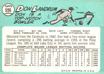 1965 Topps #596 Don Landrum Back