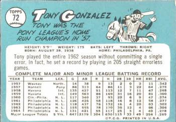 1965 Topps #72 Tony Gonzalez Back