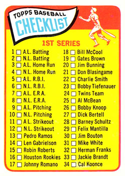 1965 Topps #79 1st Series Checklist: 1-88 Front