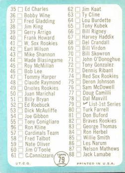 1965 Topps #79 1st Series Checklist: 1-88 Back
