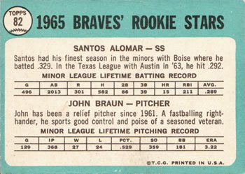 1965 Topps #82 Braves 1965 Rookie Stars (Santos Alomar / John Braun) Back