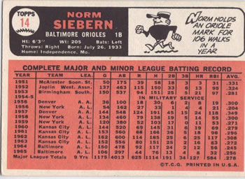 1966 Topps #14 Norm Siebern Back