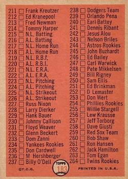 1966 Topps #183 3rd Series Checklist: 177-264 Back