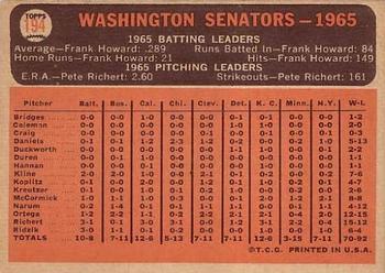 1966 Topps #194 Washington Senators Back