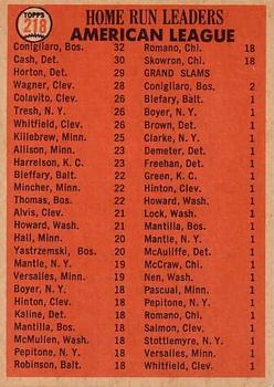1966 Topps #218 American League 1965 Home Run Leaders (Tony Conigliaro / Norm Cash / Willie Horton) Back