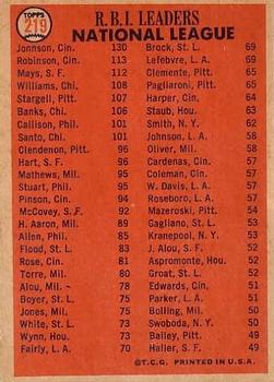 1966 Topps #219 National League 1965 RBI Leaders (Deron Johnson / Frank Robinson / Willie Mays) Back