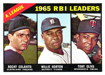 1966 Topps #220 American League 1965 RBI Leaders (Rocky Colavito / Willie Horton / Tony Oliva) Front