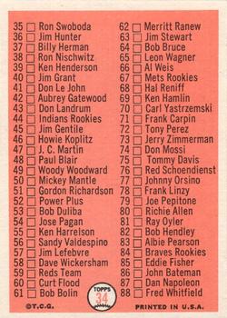 1966 Topps #34 1st Series Checklist: 1-88 Back