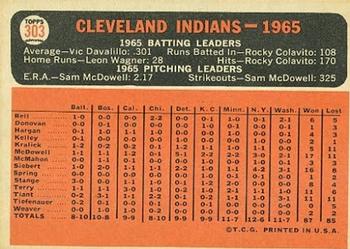 1966 Topps #303 Cleveland Indians Back
