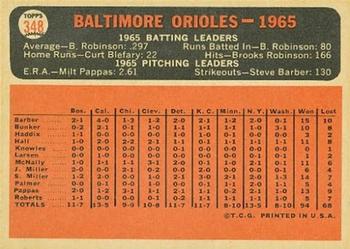 1966 Topps #348 Baltimore Orioles Back