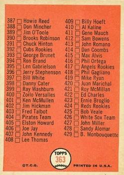 1966 Topps #363 5th Series Checklist: 353-429 Back