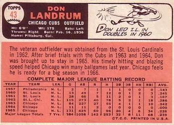 1966 Topps #43 Don Landrum Back