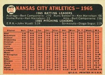 1966 Topps #492 Kansas City Athletics Back