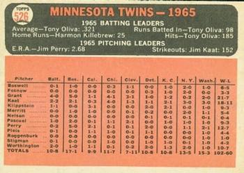 1966 Topps #526 Minnesota Twins Back