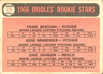 1966 Topps #579 Orioles 1966 Rookie Stars (Frank Bertaina / Gene Brabender / Dave Johnson) Back