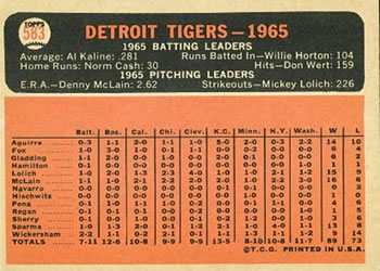 1966 Topps #583 Detroit Tigers Back