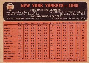 1966 Topps #92 New York Yankees Back