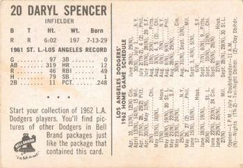 1962 Bell Brand Los Angeles Dodgers #20 Daryl Spencer Back