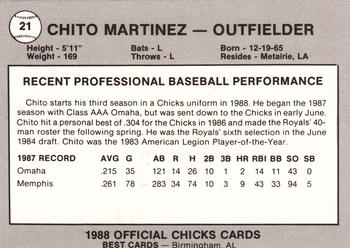 1988 Best Memphis Chicks #21 Chito Martinez Back
