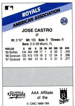 1988 CMC Omaha Royals #24 Jose Castro Back