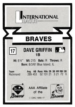 1988 CMC Triple A All-Stars #17 Dave Griffin Back