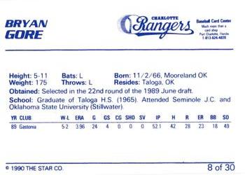 1990 Star Charlotte Rangers #8 Bryan Gore Back