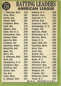 1967 Topps #239 American League 1966 Batting Leaders (Frank Robinson / Tony Oliva / Al Kaline) Back