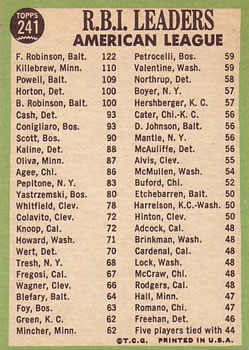 1967 Topps #241 American League 1966 RBI Leaders (Frank Robinson / Harmon Killebrew / Boog Powell) Back