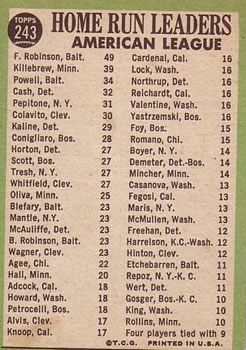 1967 Topps #243 American League 1966 Home Run Leaders (Frank Robinson / Harmon Killebrew / Boog Powell) Back