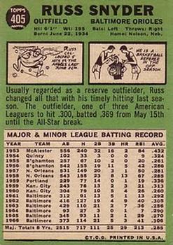 1967 Topps #405 Russ Snyder Back