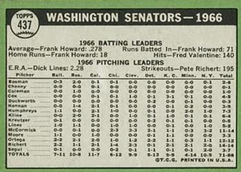 1967 Topps #437 Washington Senators Back